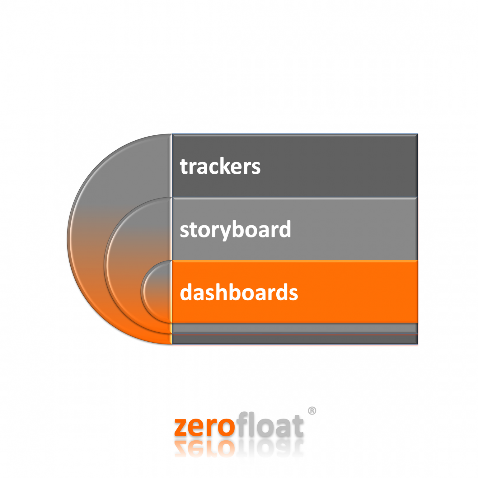 :::zerofloat::: reporting - meaningful and useful