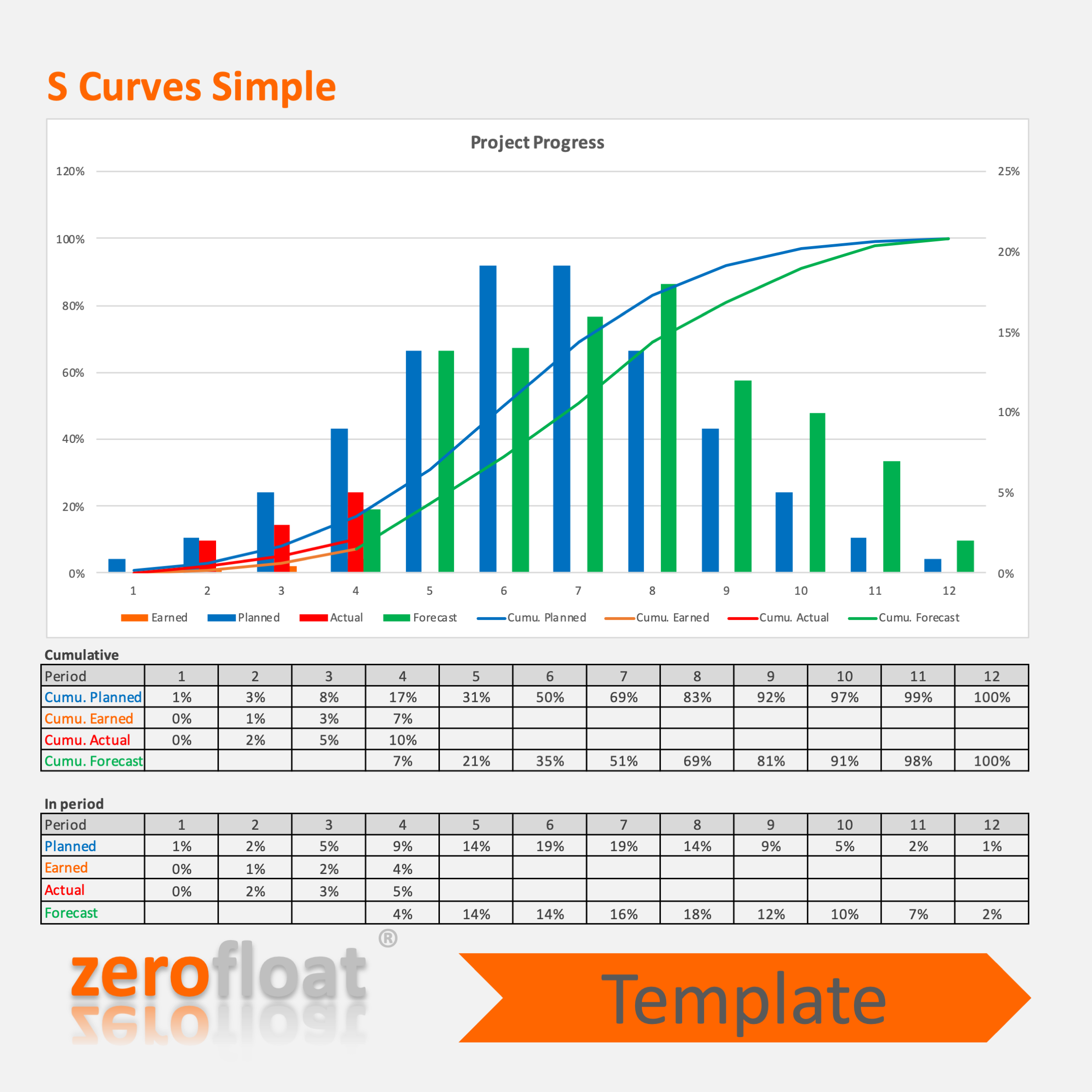 S Curves Simple - Image 4
