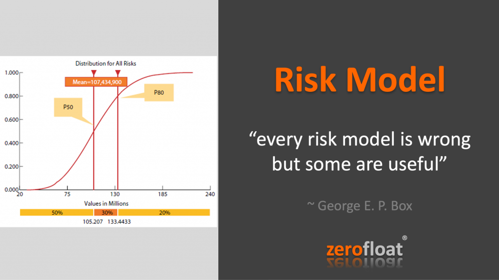Every Risk Models are “wrong”